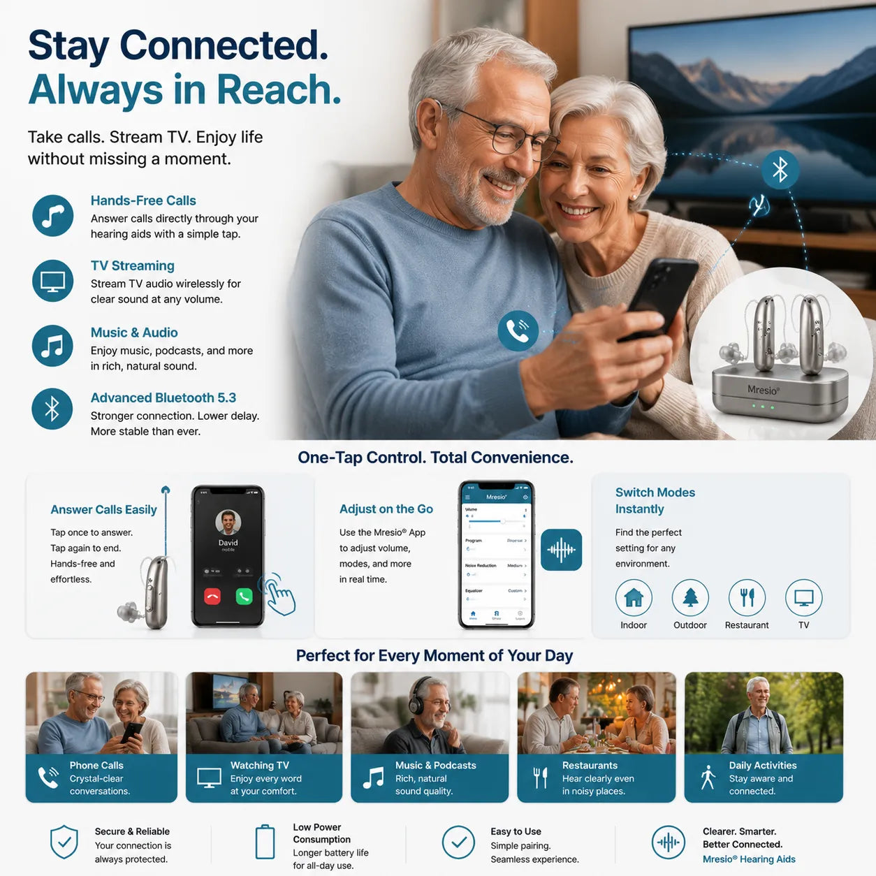 🔥 Last Day! Mresio® Smart Bluetooth Hearing Aids — Hear Clearly, Stay Connected & Enjoy Every Moment Before Price Goes Up