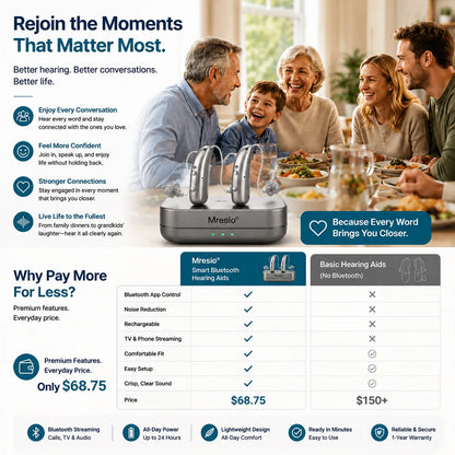 🔥 Last Day! Mresio® Smart Bluetooth Hearing Aids — Hear Clearly, Stay Connected & Enjoy Every Moment Before Price Goes Up