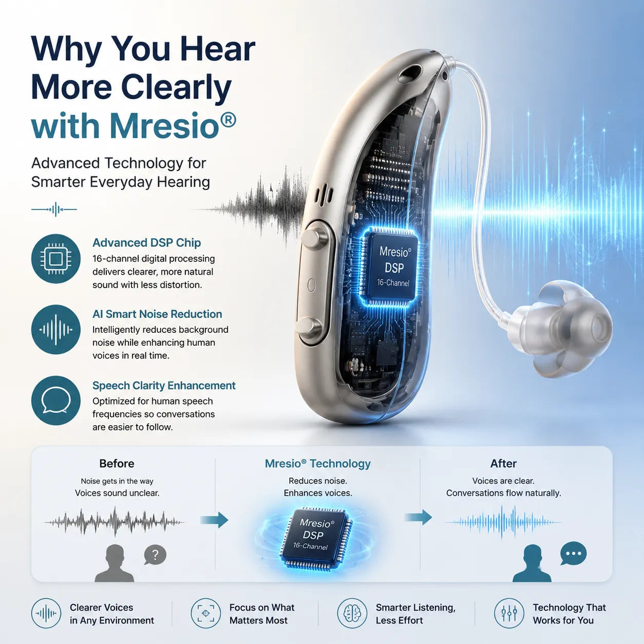 🔥 Last Day! Mresio® Smart Bluetooth Hearing Aids — Hear Clearly, Stay Connected & Enjoy Every Moment Before Price Goes Up